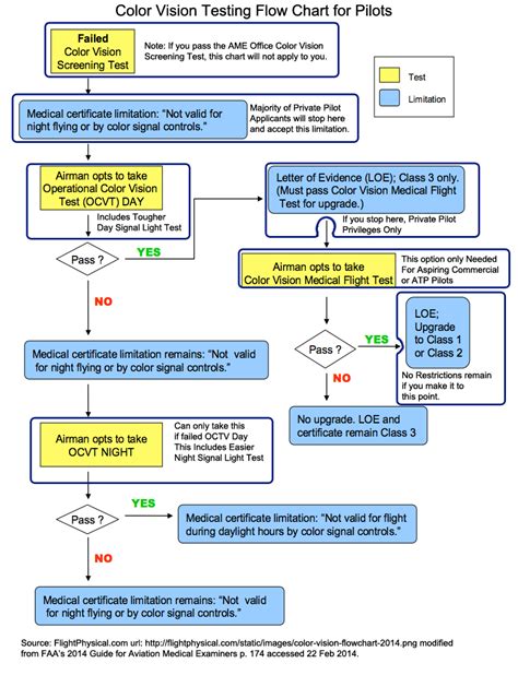 faa eye test machine answers|Heterophoria portion of FAA Eye Exam for Pilots .